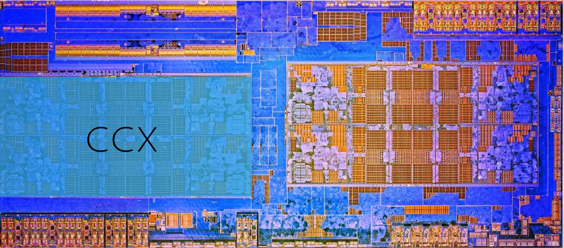 Infinity Fabric 与模块互联示意图